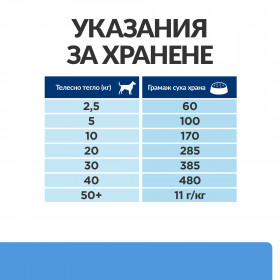 Hill's Prescription Diet d/d Duck & Rice - хранителни алергии 12 кг.
